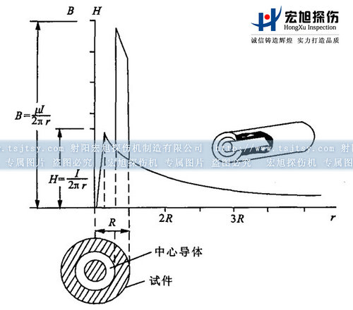 绿巨人视频免费观看在线播放最新下载中心导体法