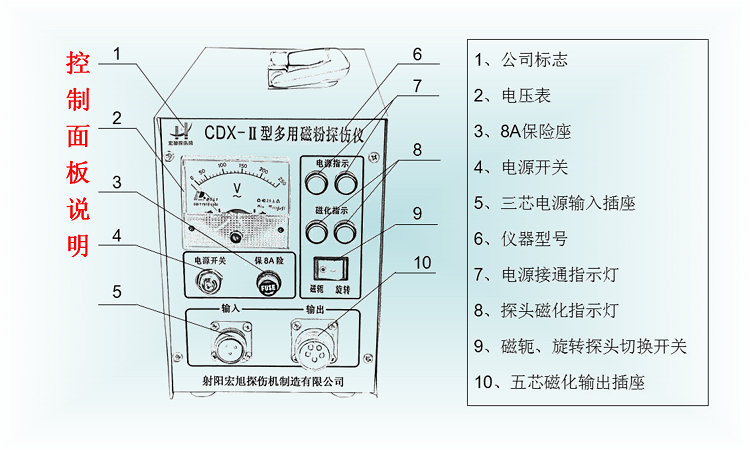 CDX-2型交流多用绿巨人成人短视频下载污控制面板说明