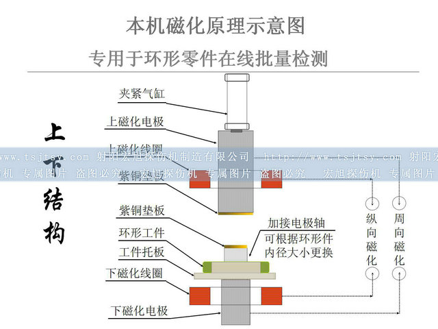 轴承套圈绿巨人视频免费观看在线播放最新下载图