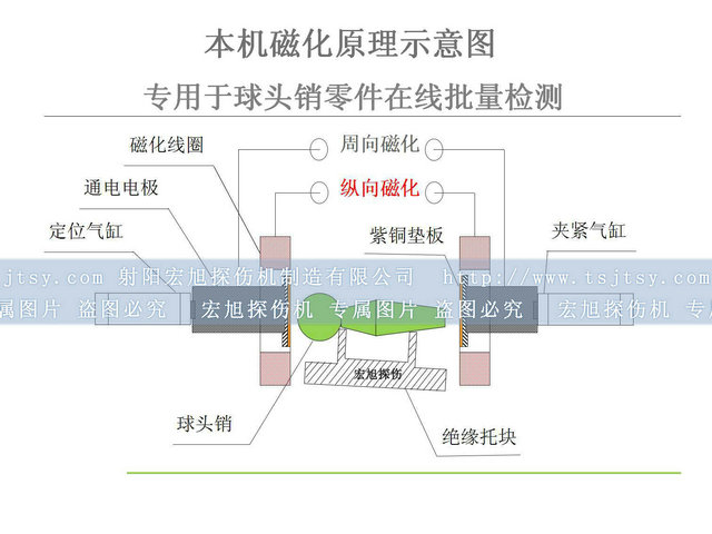 球头销绿巨人视频免费观看在线播放最新下载检测原理图