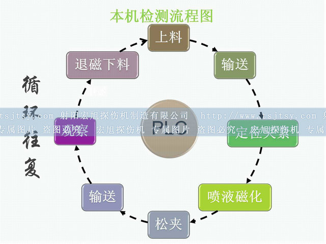 铁齿荧光绿巨人视频免费观看在线播放最新下载运行流程图