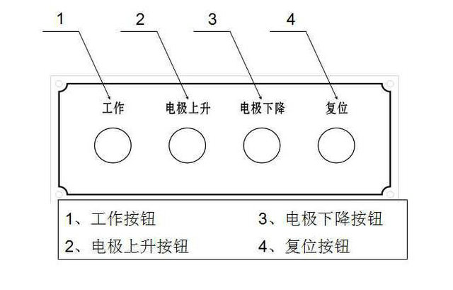 钢管探伤机辅助控制面板