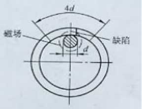 绿巨人视频免费观看在线播放最新下载用偏置芯棒法