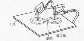 绿巨人视频免费观看在线播放最新下载用触头法