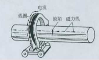 绿巨人视频免费观看在线播放最新下载用线圈法