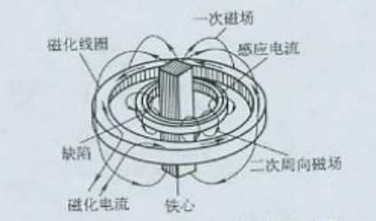 绿巨人视频免费观看在线播放最新下载用感应电流法