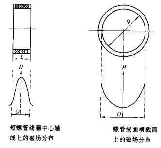 绿巨人视频免费观看在线播放最新下载短螺线管线圈