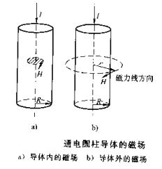 绿巨人视频免费观看在线播放最新下载圆柱体工件磁场