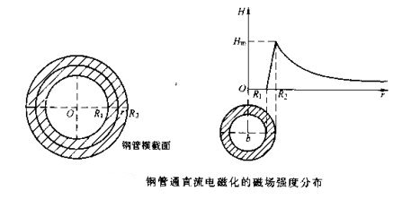 绿巨人视频免费观看在线播放最新下载钢管磁场分布