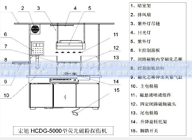 HCDG-5000型闭路磁轭绿巨人视频免费观看在线播放最新下载产品示意图