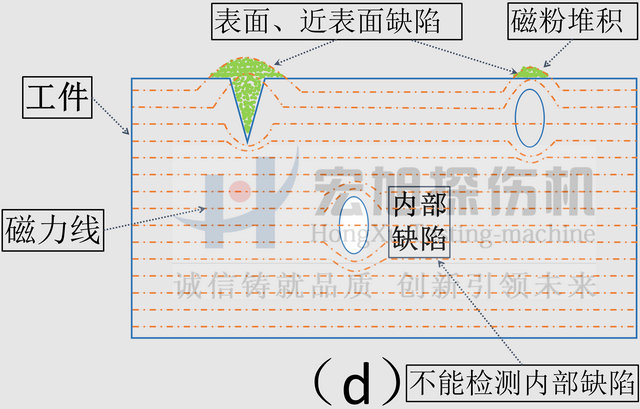 磁化原理图D